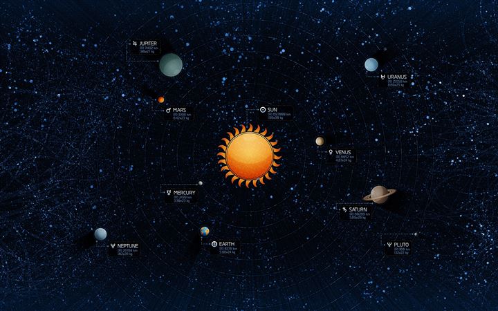 Solar System MacBook Air wallpaper