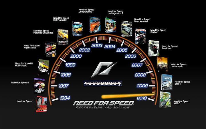 Need For Speed All Mac wallpaper