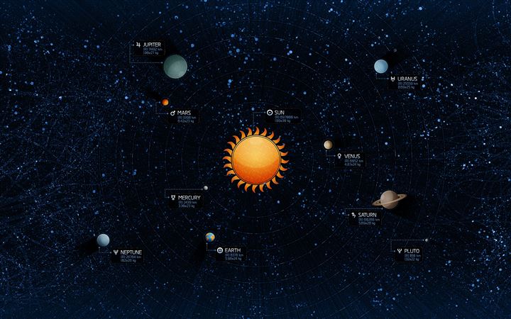 Solar system All Mac wallpaper