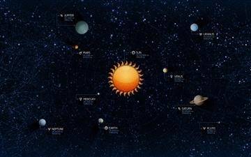 Solar system All Mac wallpaper