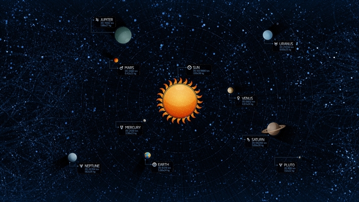 Solar system Mac Wallpaper