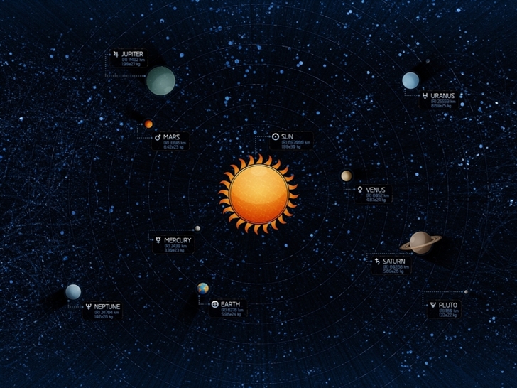 Solar System Mac Wallpaper